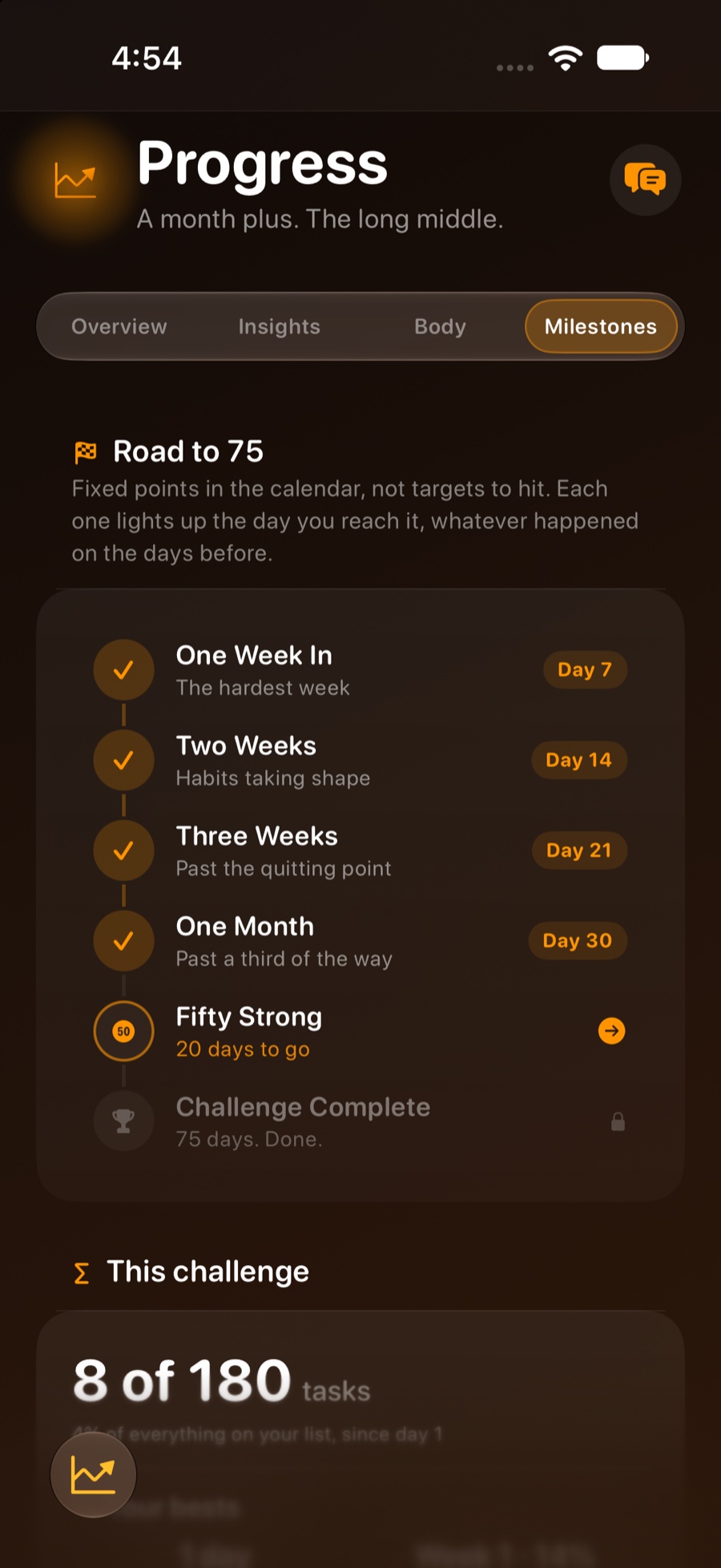 Road to 75 milestone list.